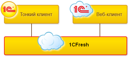 Тонкий клиент и веб-клиент